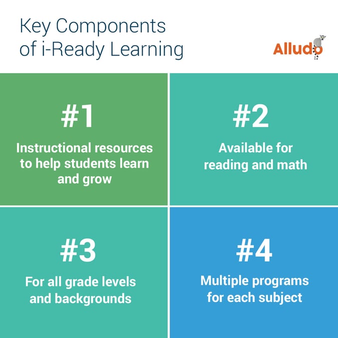 How incorporating i ready can help teachers drive student outcomes